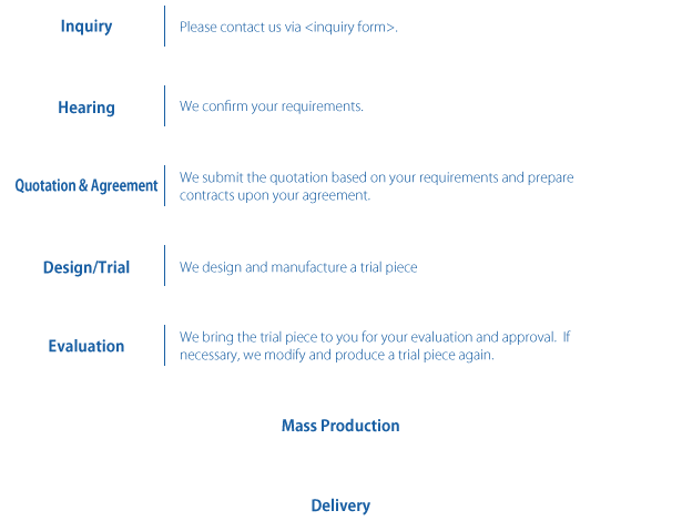 roadmap