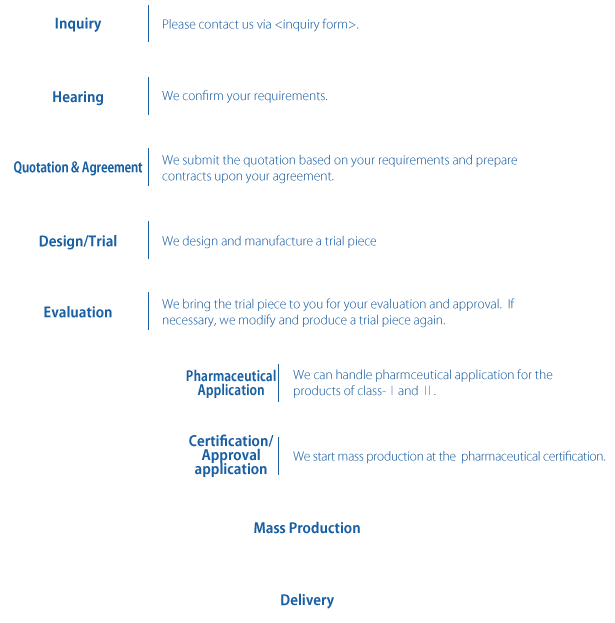 roadmap